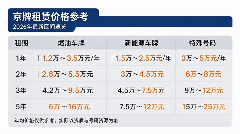 刘明